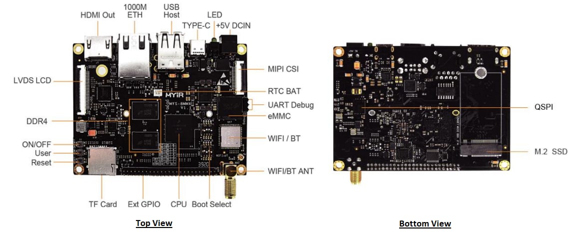 MYIR MYS-8MMX Single Board Computers (SBCs)
